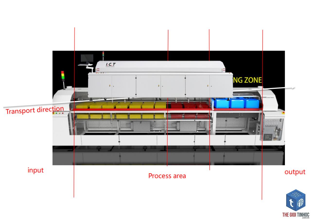 reflow là gì - Hình 5