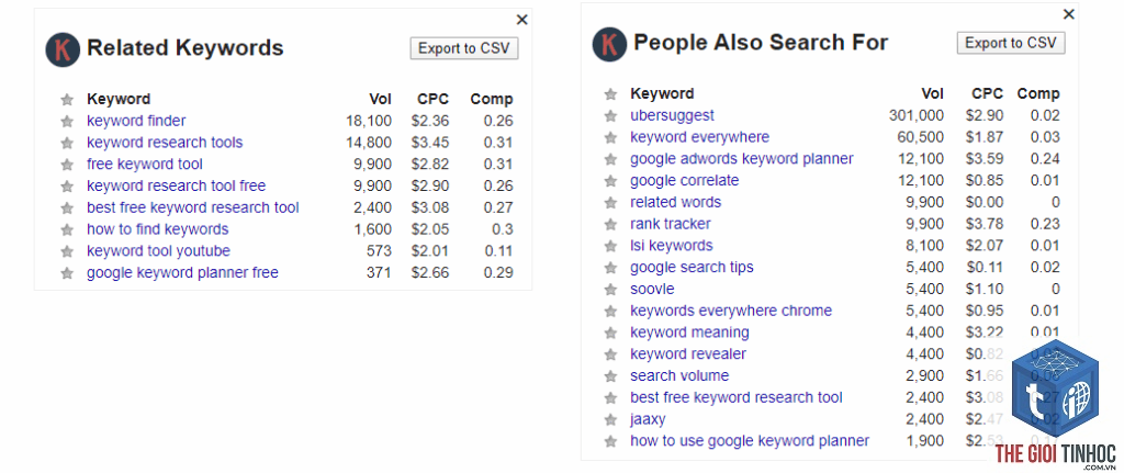 related keyword
