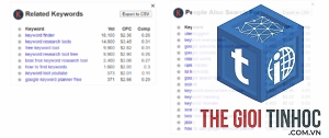 related keyword