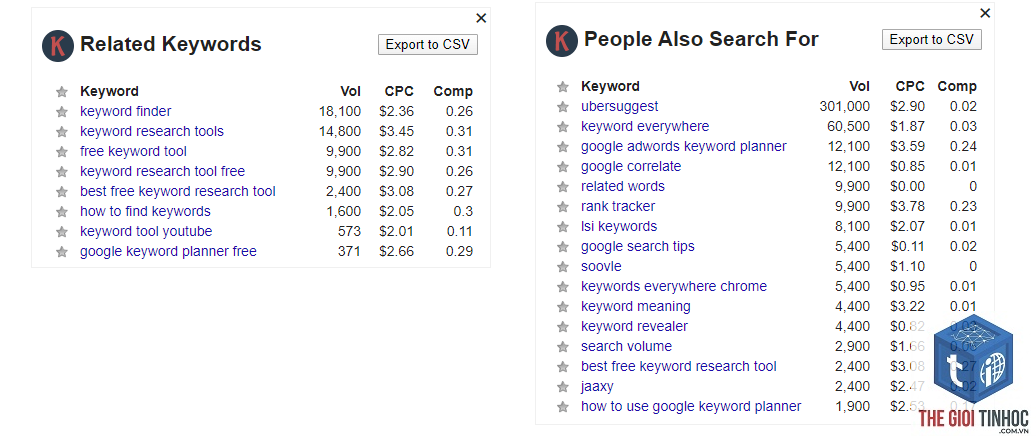 related keyword - Image 1