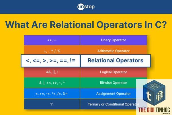 related operator - Image 2