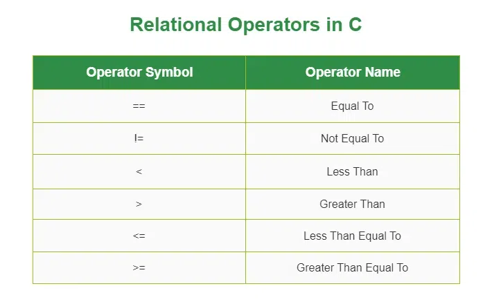 related operator - Image 4