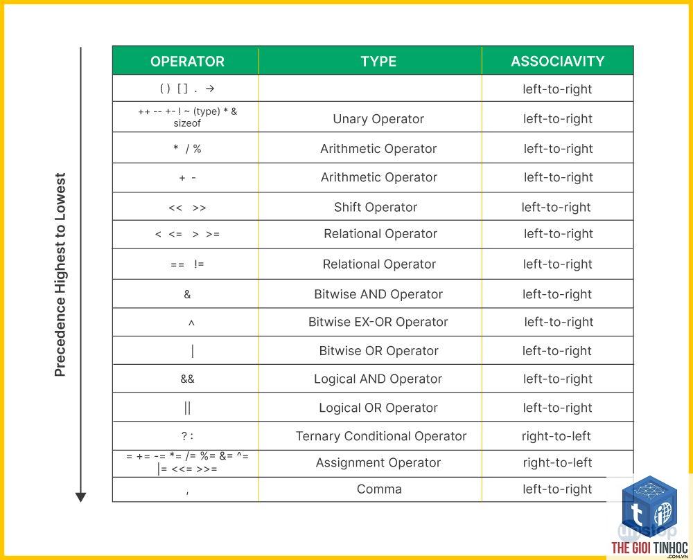 related operator