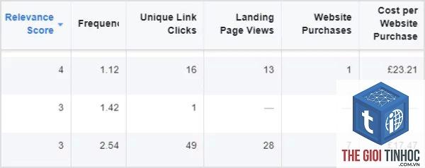 relevance score là gì - Hình 2