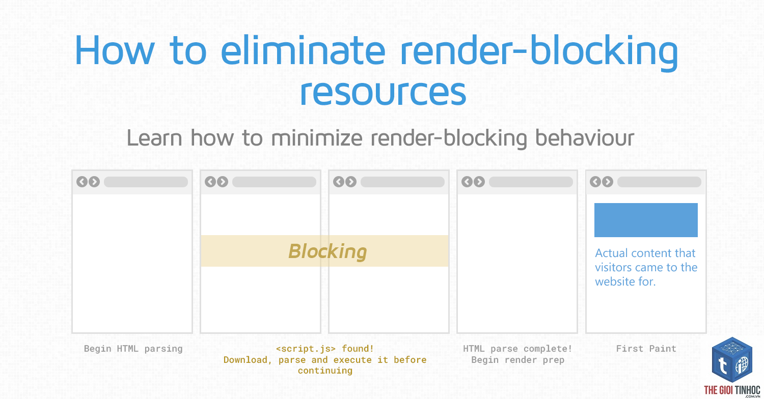 render blocking css là gì - Hình 5