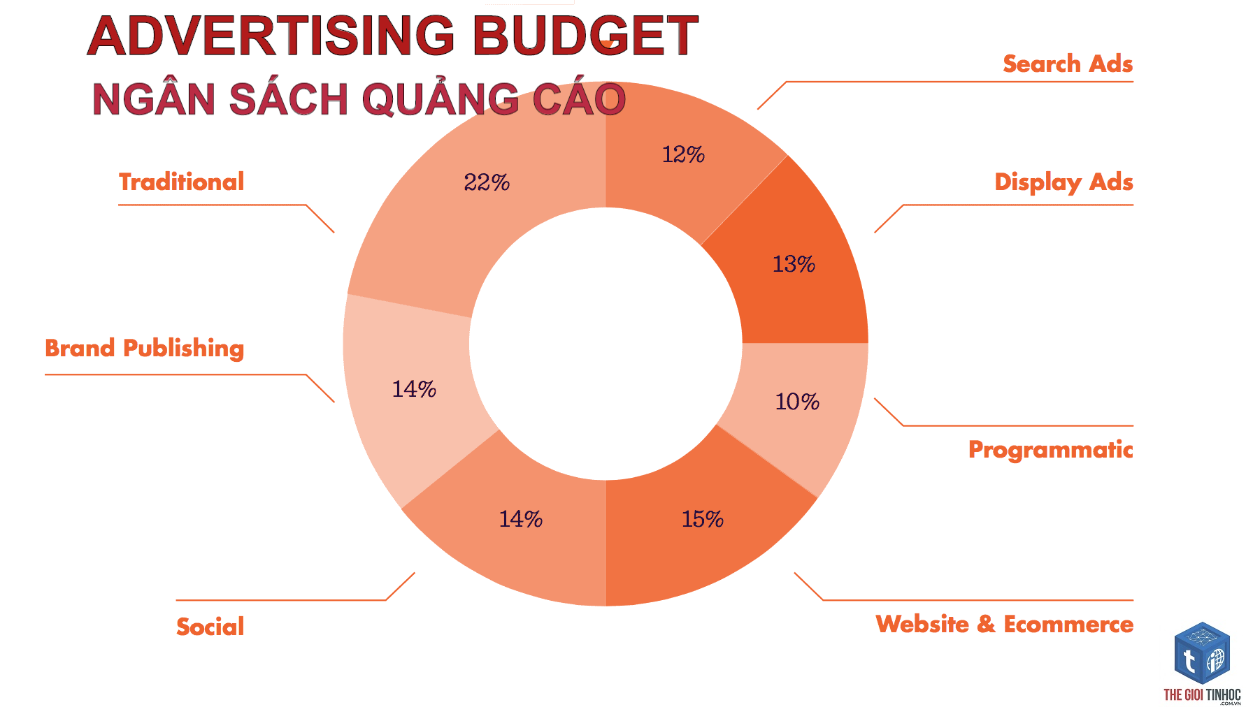 render budget là gì - Hình 2