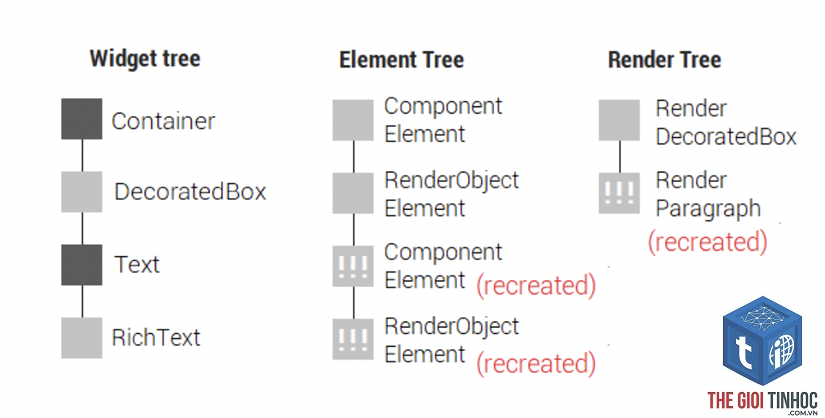 render tree là gì - Hình 2