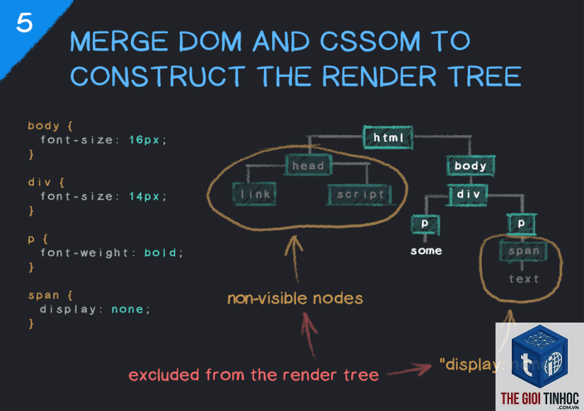 render tree là gì - Hình 3
