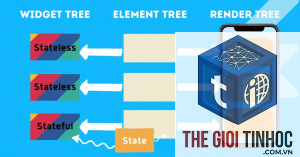 render tree là gì