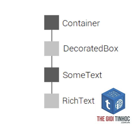 render tree là gì - Hình 5