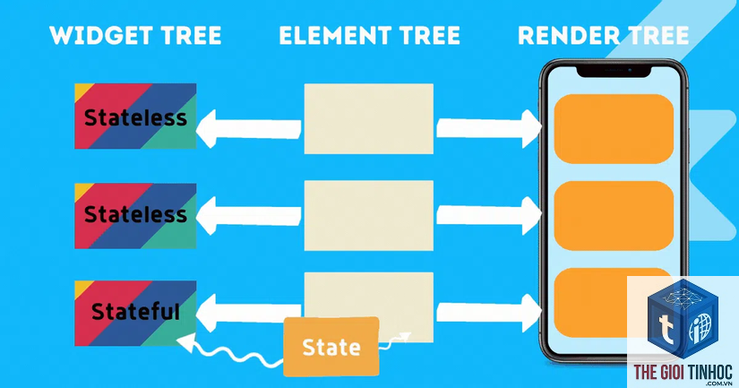 render tree là gì