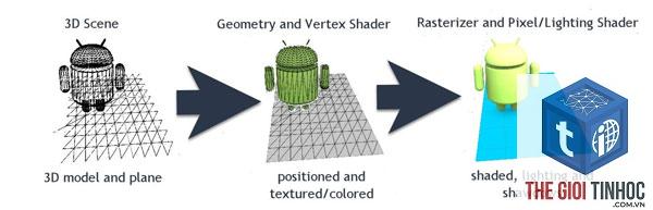 rendering engine là gì - Hình 2