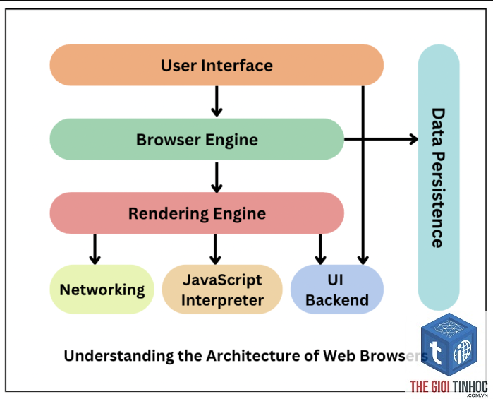 rendering engine là gì - Hình 4