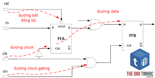 resource timing là gì - Hình 3