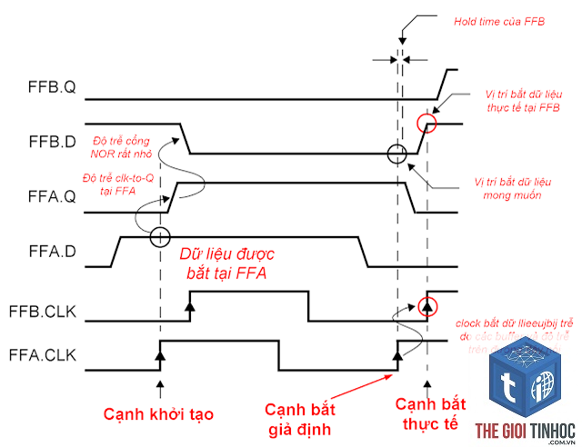 resource timing là gì - Hình 4