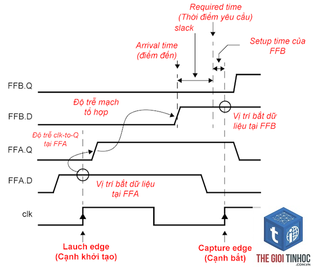 resource timing là gì - Hình 5