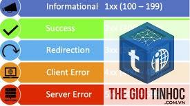 response code là gì