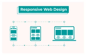 responsive images là gì