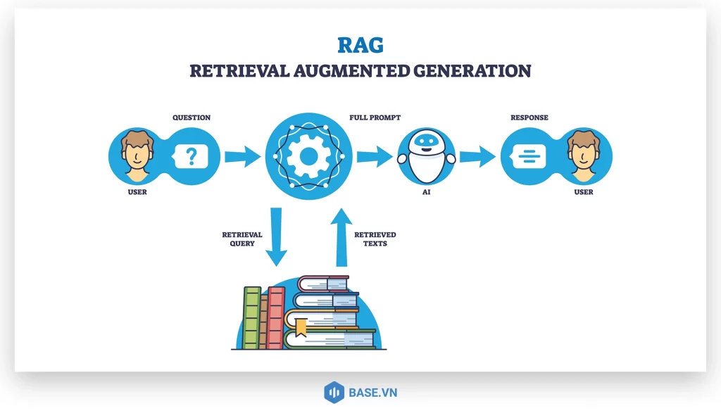 retrieval model là gì - Hình 2