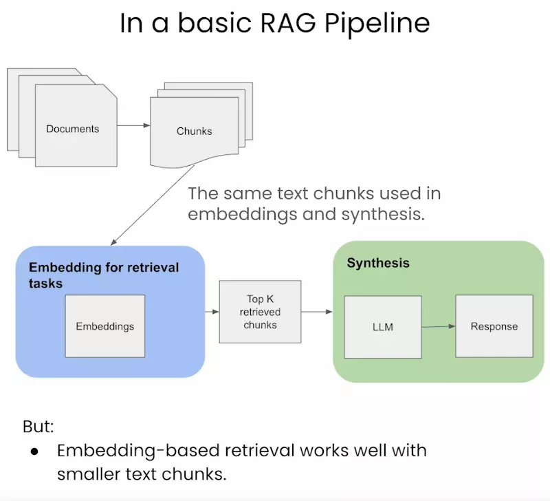 retrieval model là gì - Hình 4