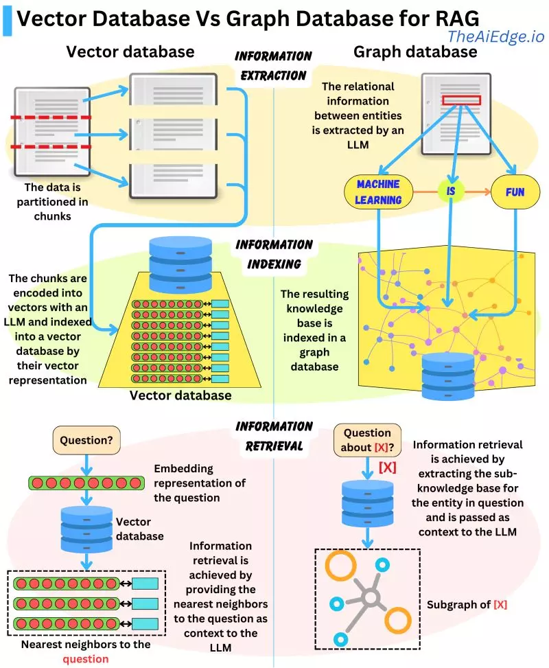 retrieval model là gì