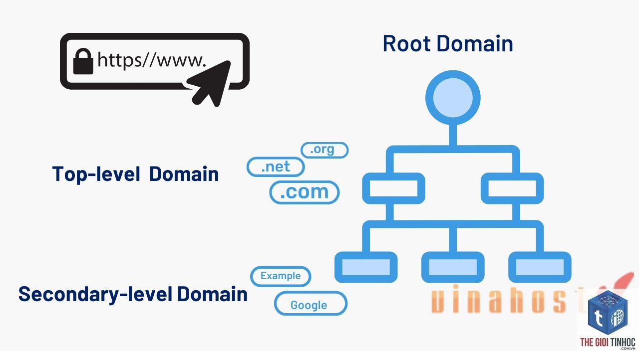 root domain là gì - Hình 3