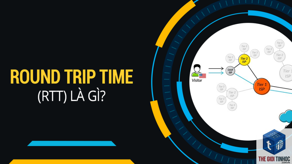 round trip time là gì