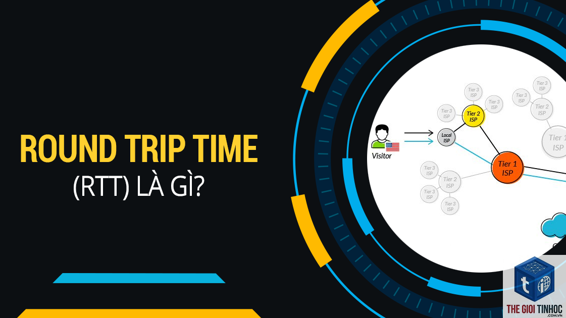 round trip time là gì - Hình 1
