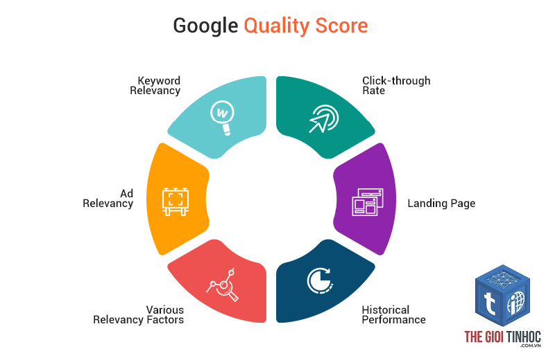 search quality là gì