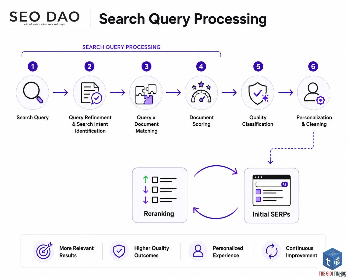 search refinement là gì - Hình 2