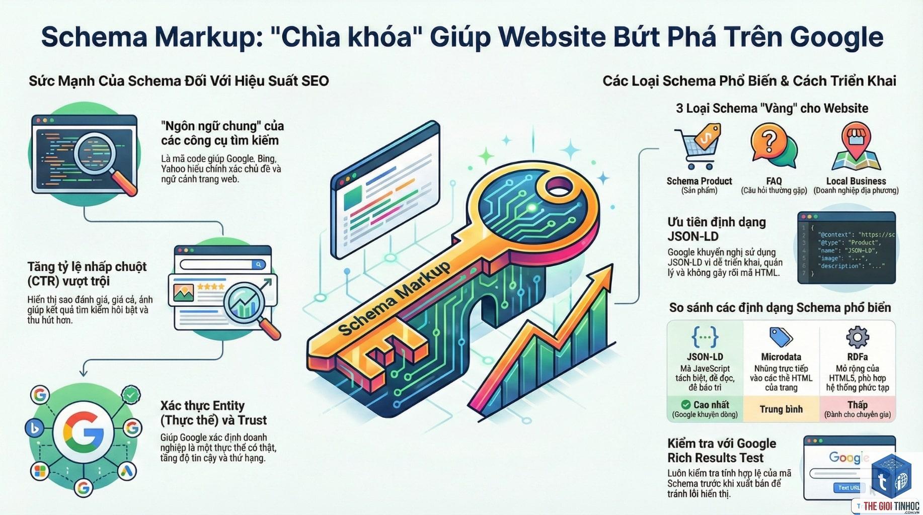 searchaction schema là gì - Hình 5