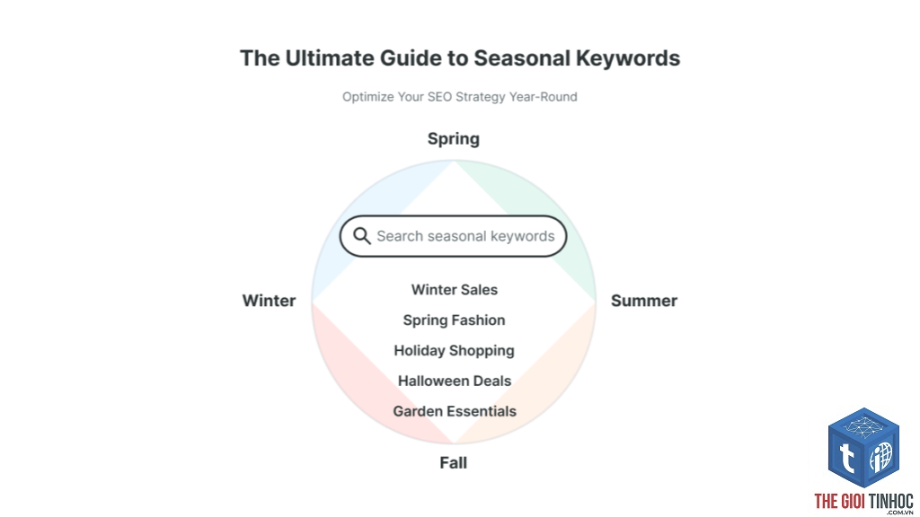 seasonal keyword