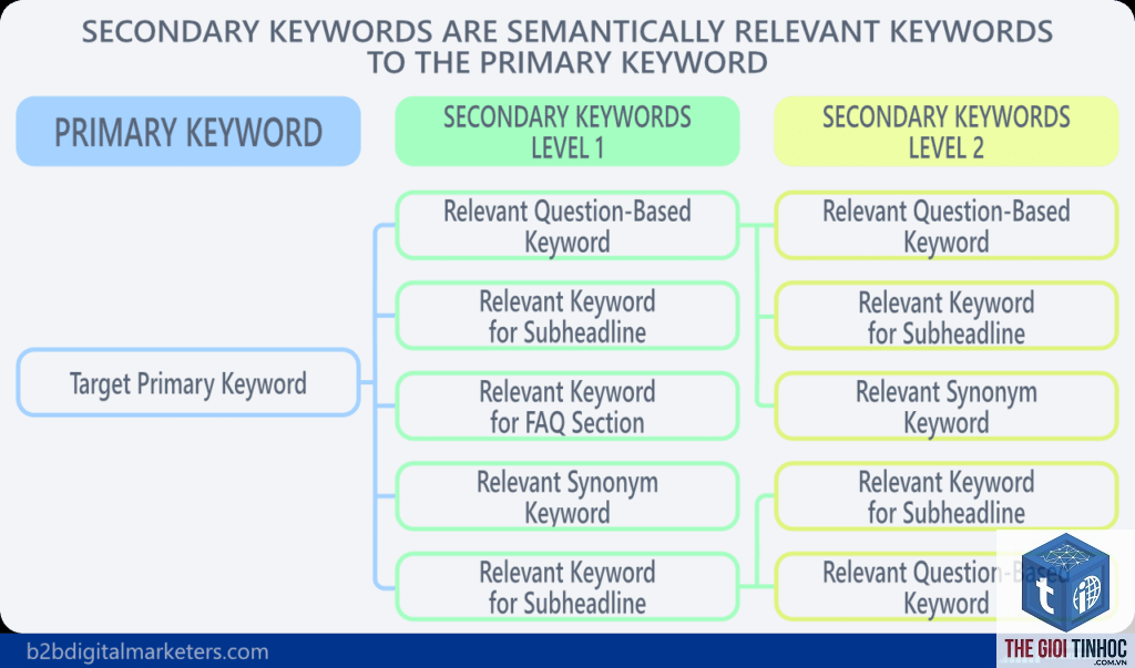secondary keyword