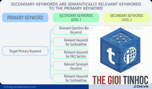 secondary keyword