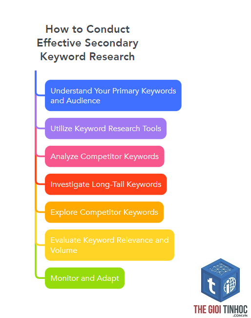 secondary keyword - Image 4