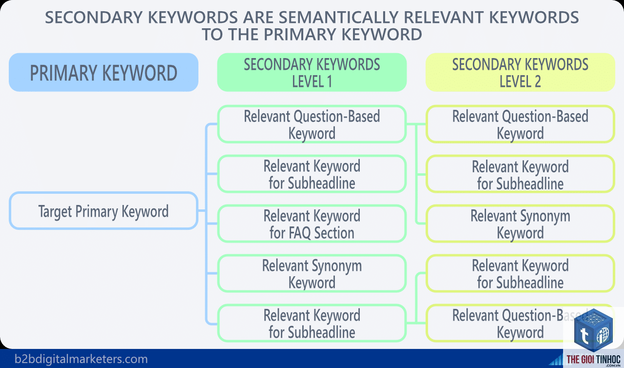 secondary keyword - Image 1