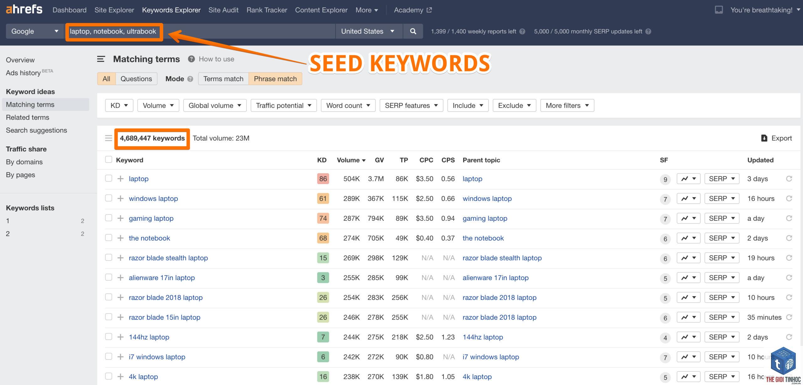 seed keyword - Image 5
