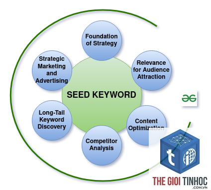 seed keyword