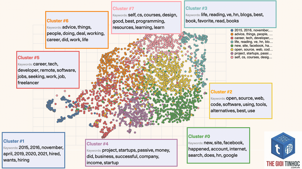 semantic cluster - Image 3