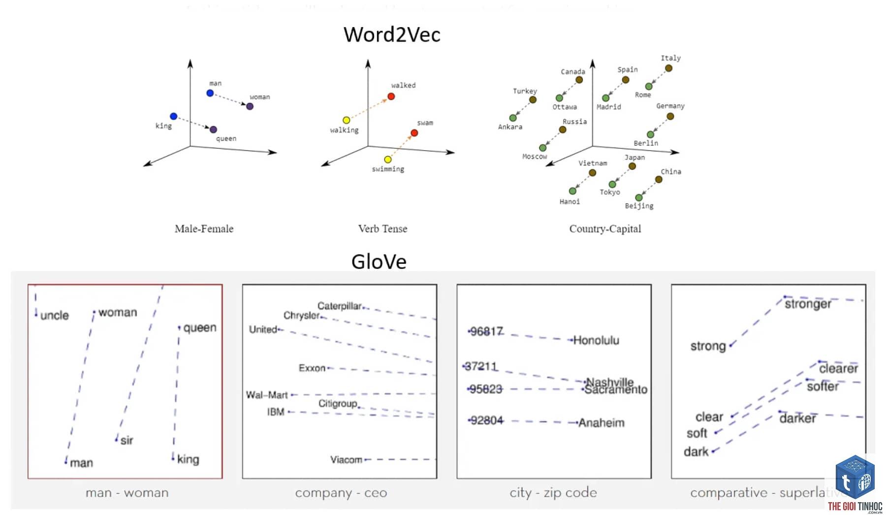 semantic embedding là gì - Hình 2