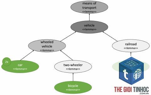 semantic keyword - Image 3