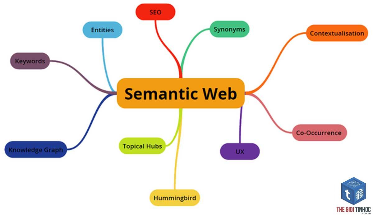 semantic signal là gì - Hình 2