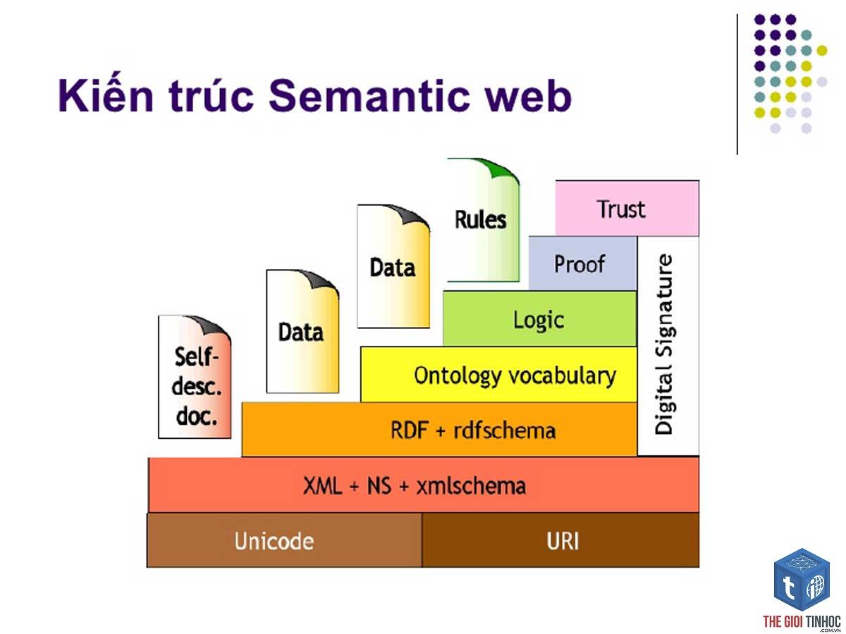 semantic signal là gì - Hình 3