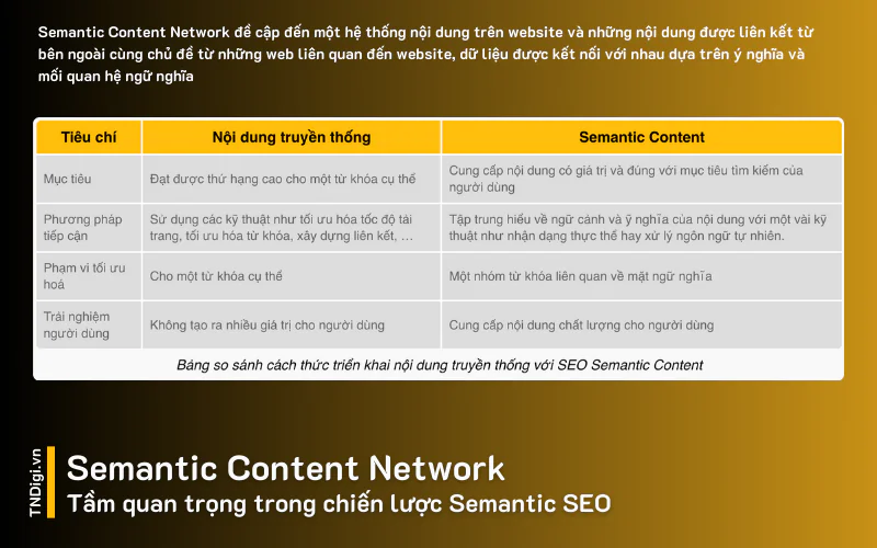 semantic signal là gì - Hình 5