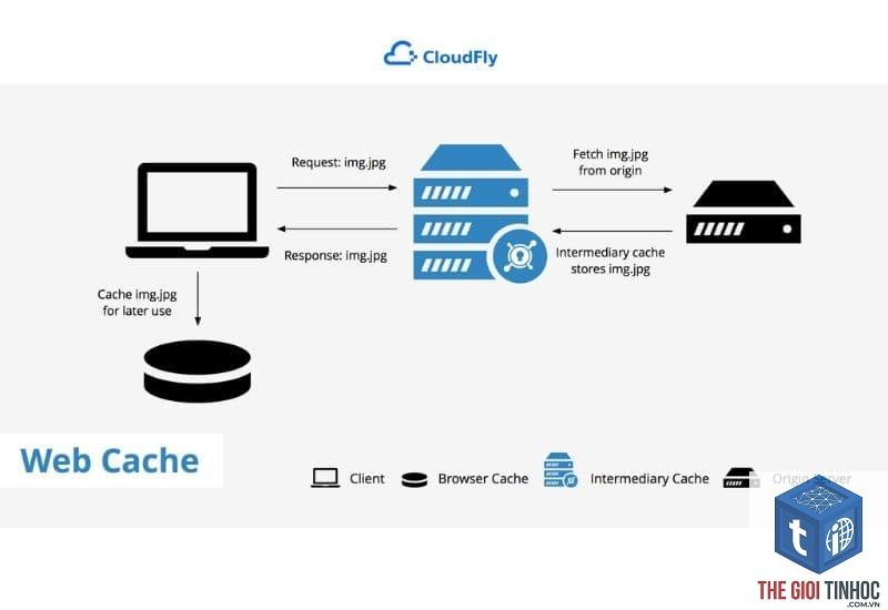 server cache là gì - Hình 3