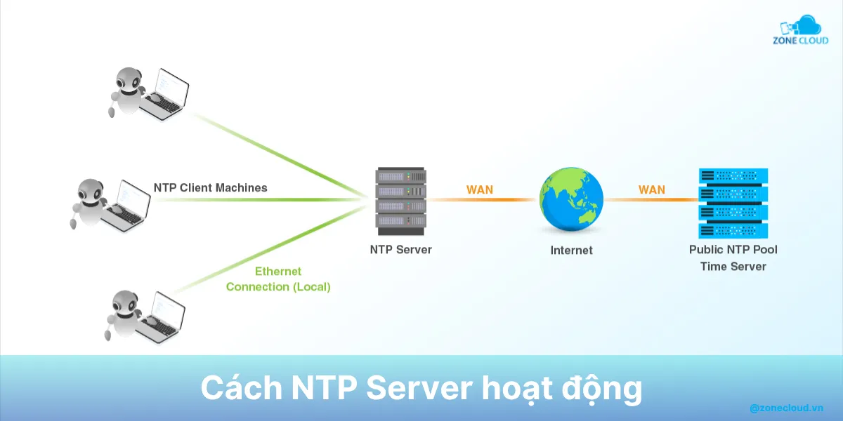 server timing là gì - Hình 4