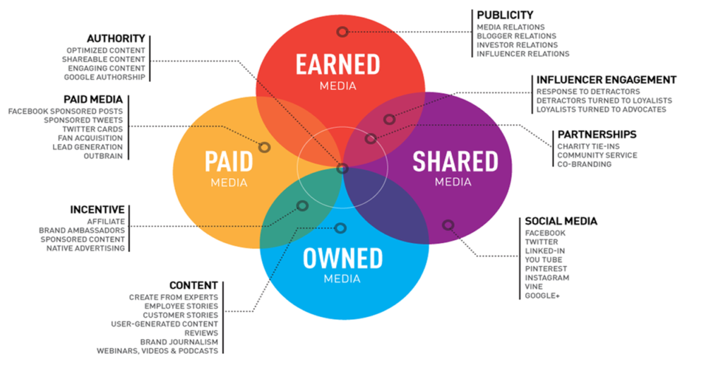 shareable content là gì - Hình 3