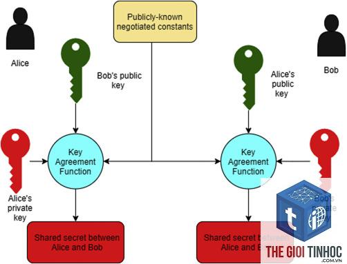 shared keyword - Image 2