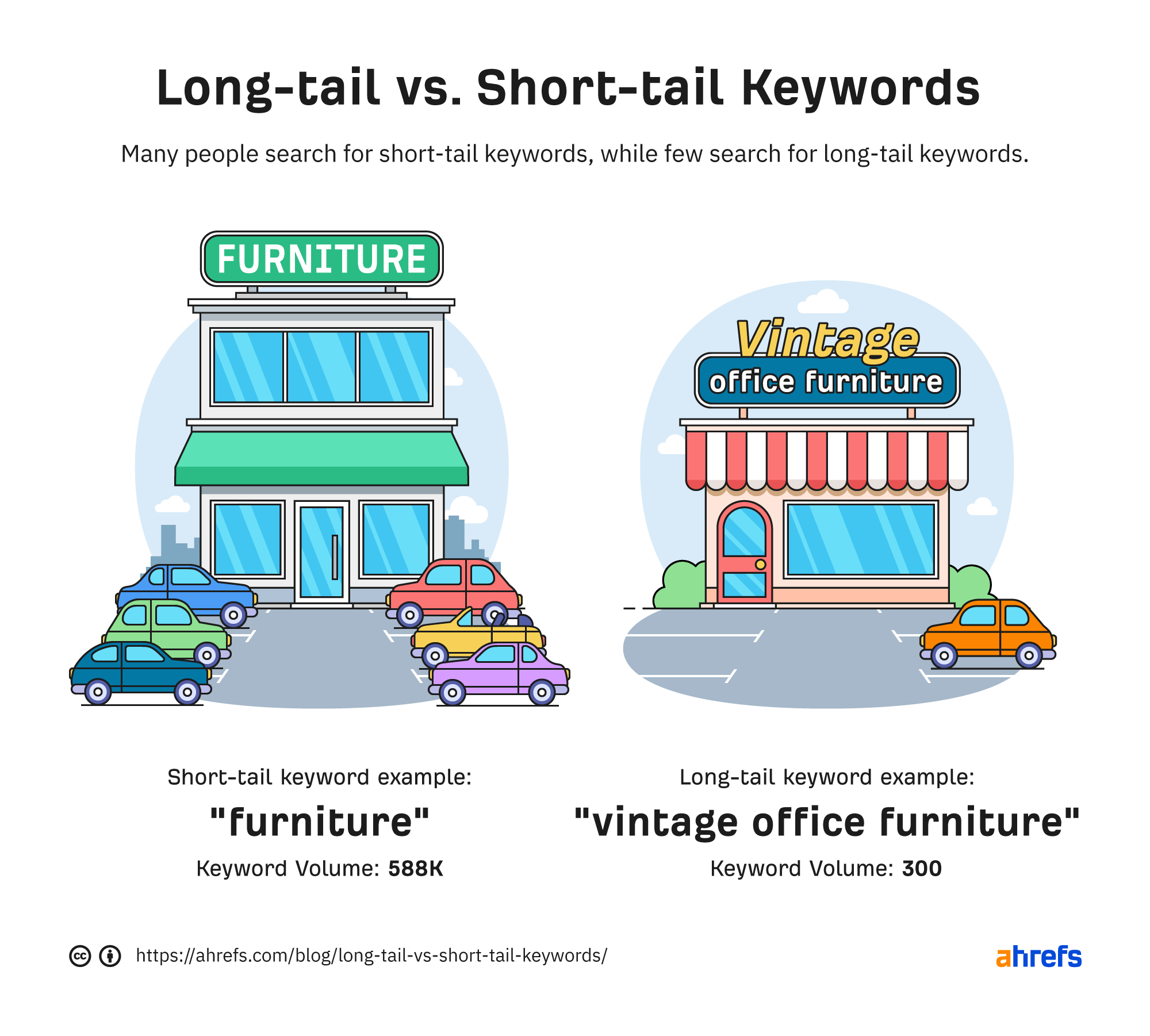 short tail keyword - Image 2
