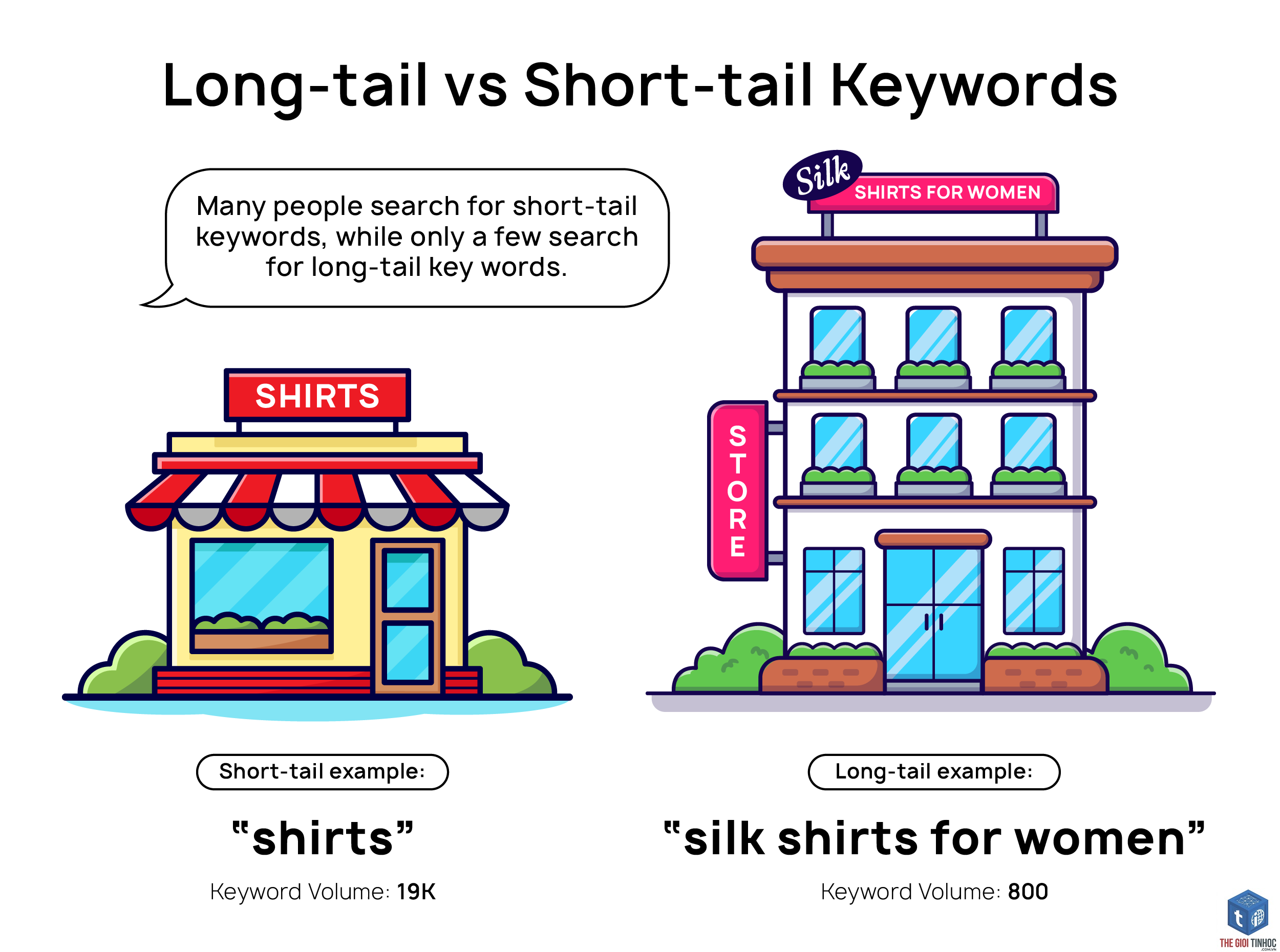 short tail keyword - Image 5